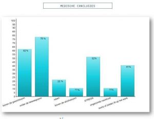 staafdiagram-resultaat-gegevens