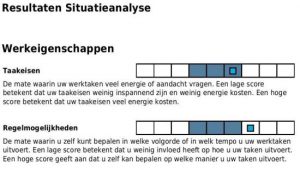 weergave-situatieanalyse-vitaliteit-scan